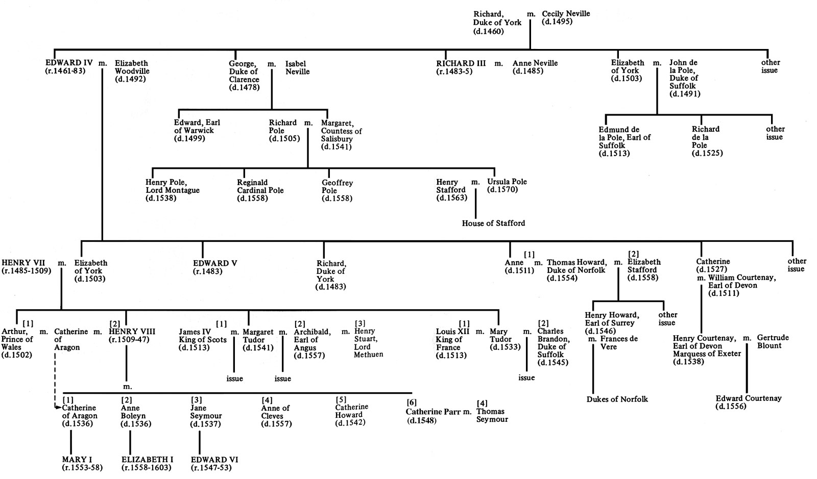 Edward Vi Family Tree 2024 favors